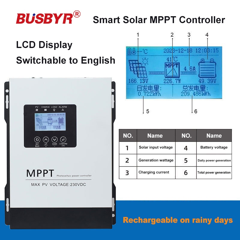150VDC 230VDC MPPT ソーラー充電コントロー - Drone Solar Charger のレビューと価格