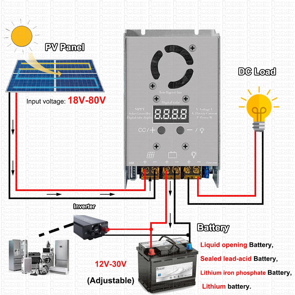 MPPT 750 ワット降圧ソーラーコントローラ 18 V- - Drone Solar Charger のレビューと価格